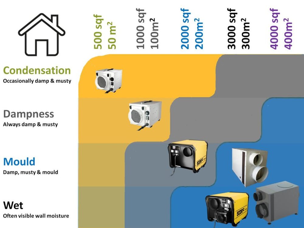 Initial Purchase Cost Comparison - visual representation