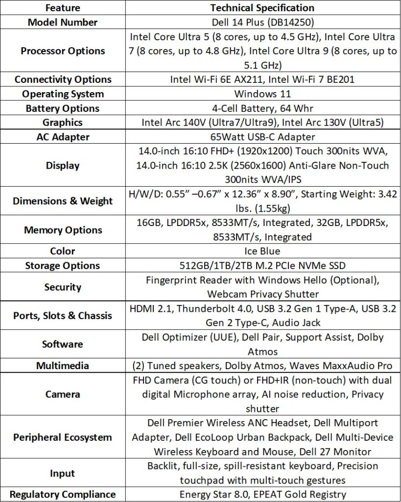 Pricing and Value - visual representation