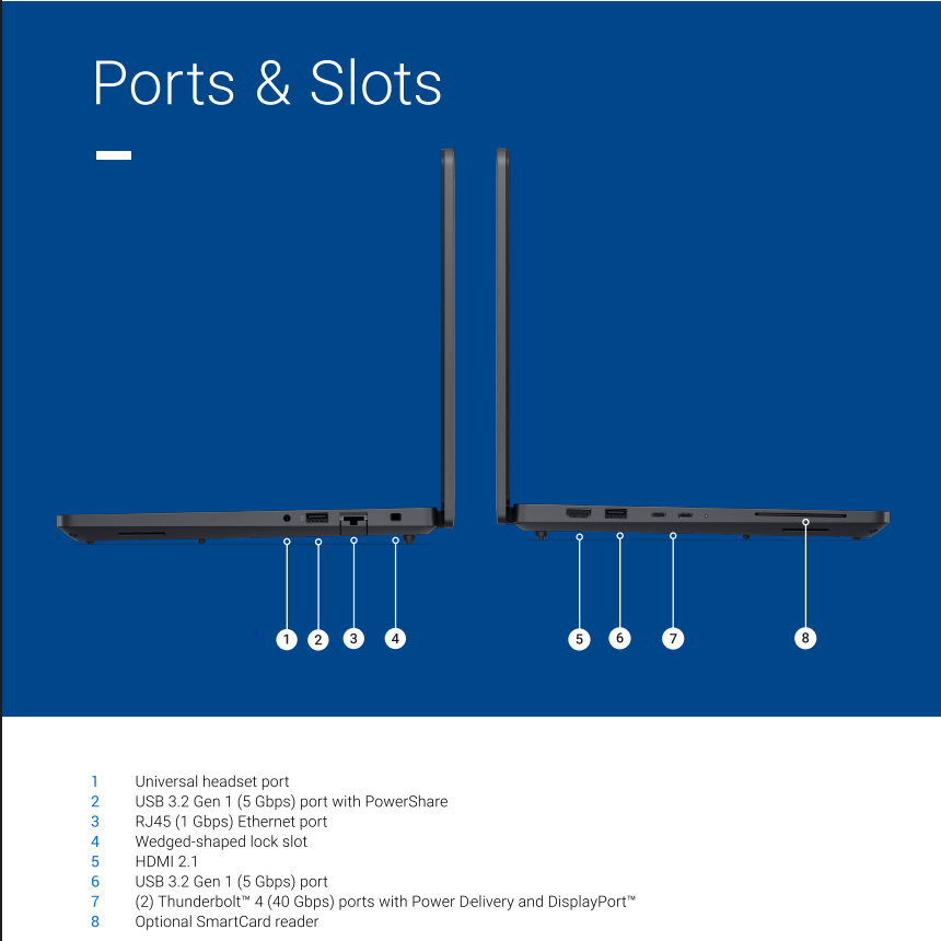 Connectivity and Ports - contextual illustration