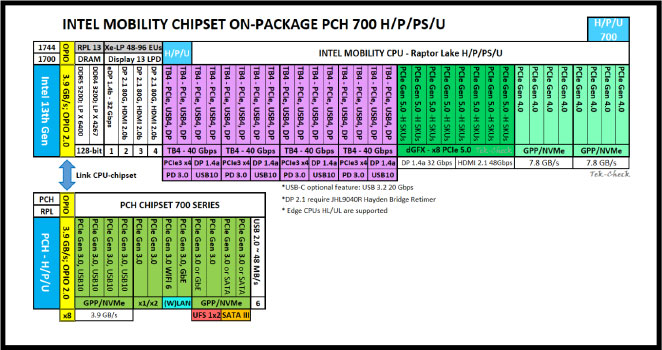 Intel Core 3 100U: Enough Power for Real Work - contextual illustration
