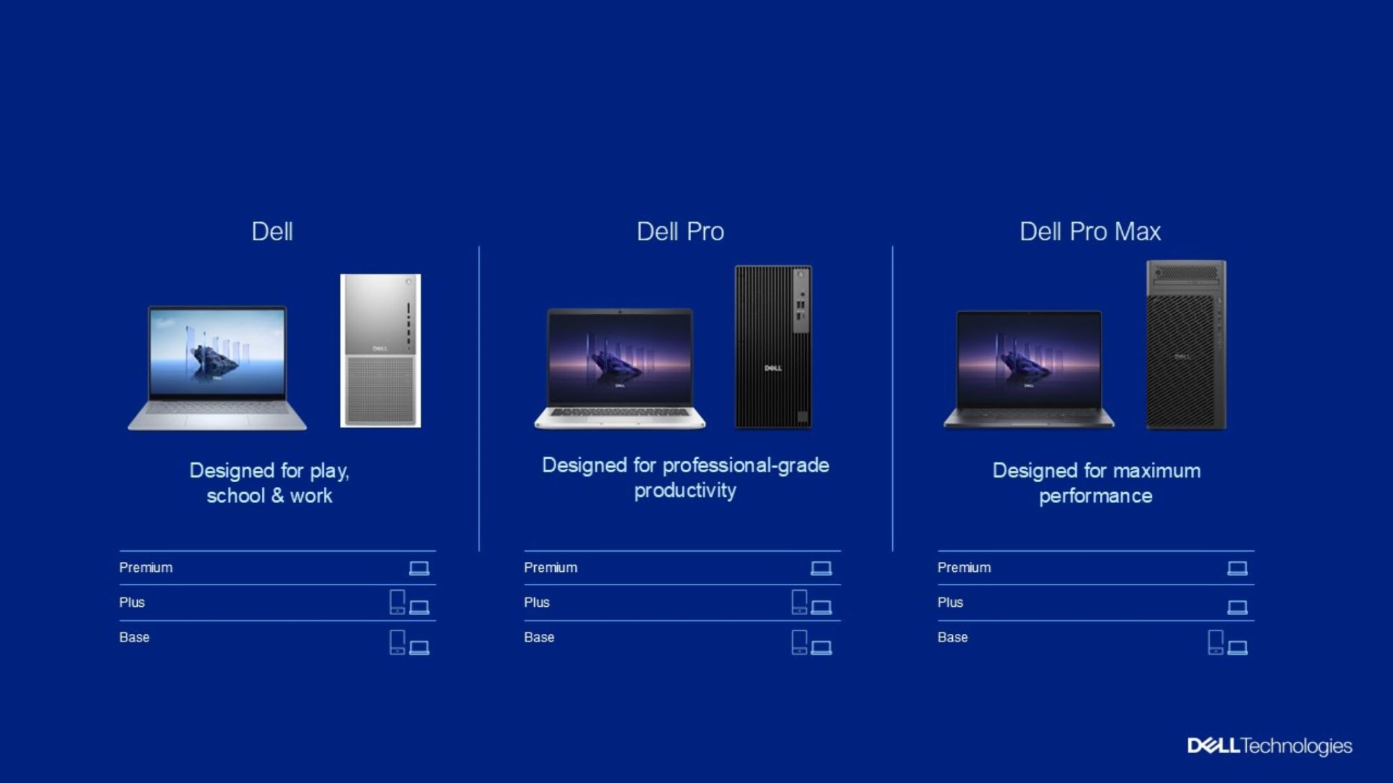 Understanding the Dell Lineup During This Sale - contextual illustration