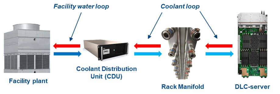 Under the Hood: Performance Meets Innovation - contextual illustration