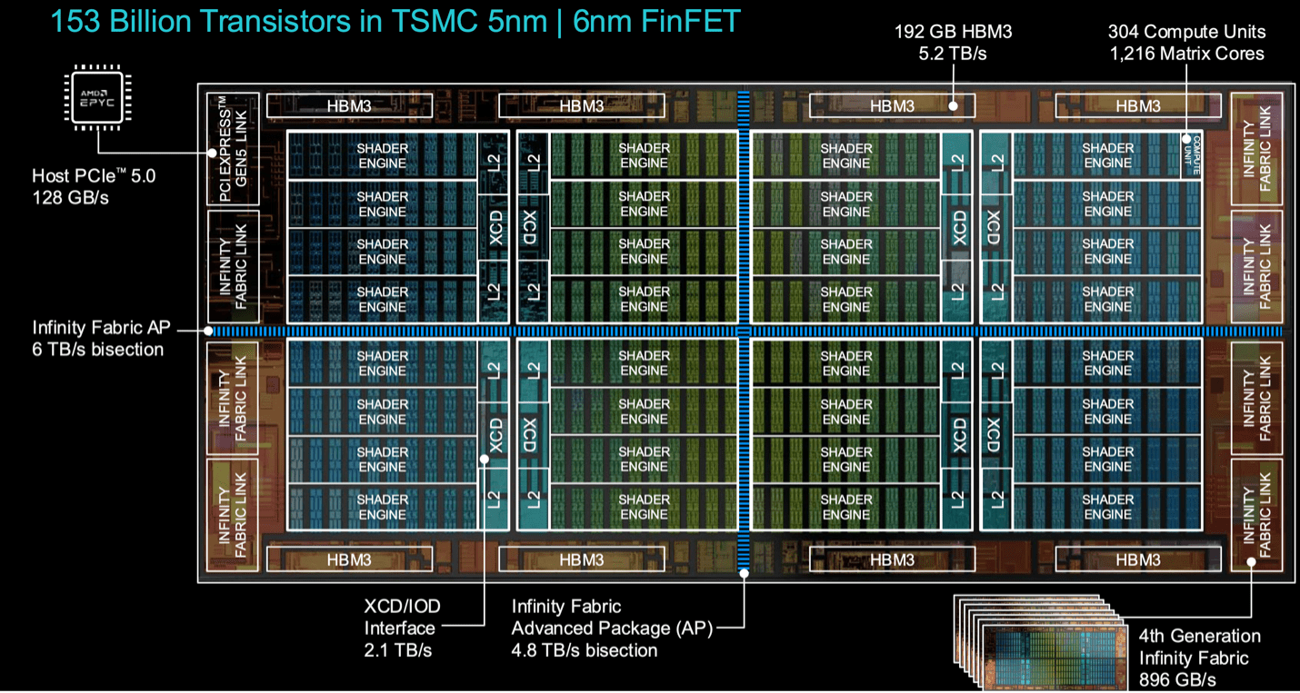 Technical Deep Dive: What Makes It Tick - visual representation