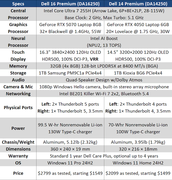 The Evolution of Dell Laptops - visual representation