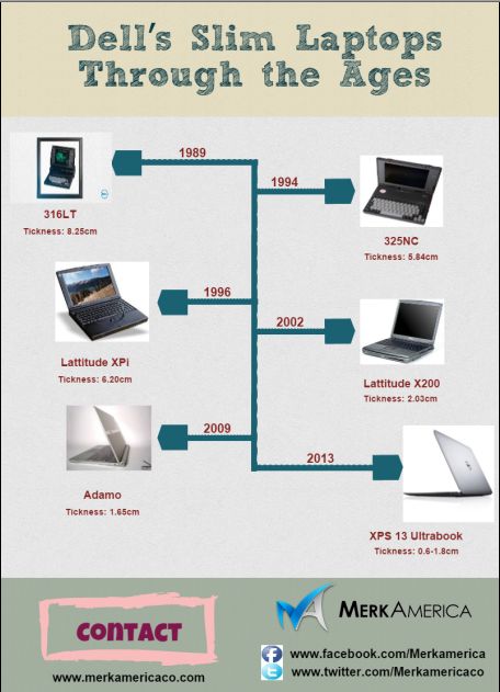 Technical Specifications - visual representation