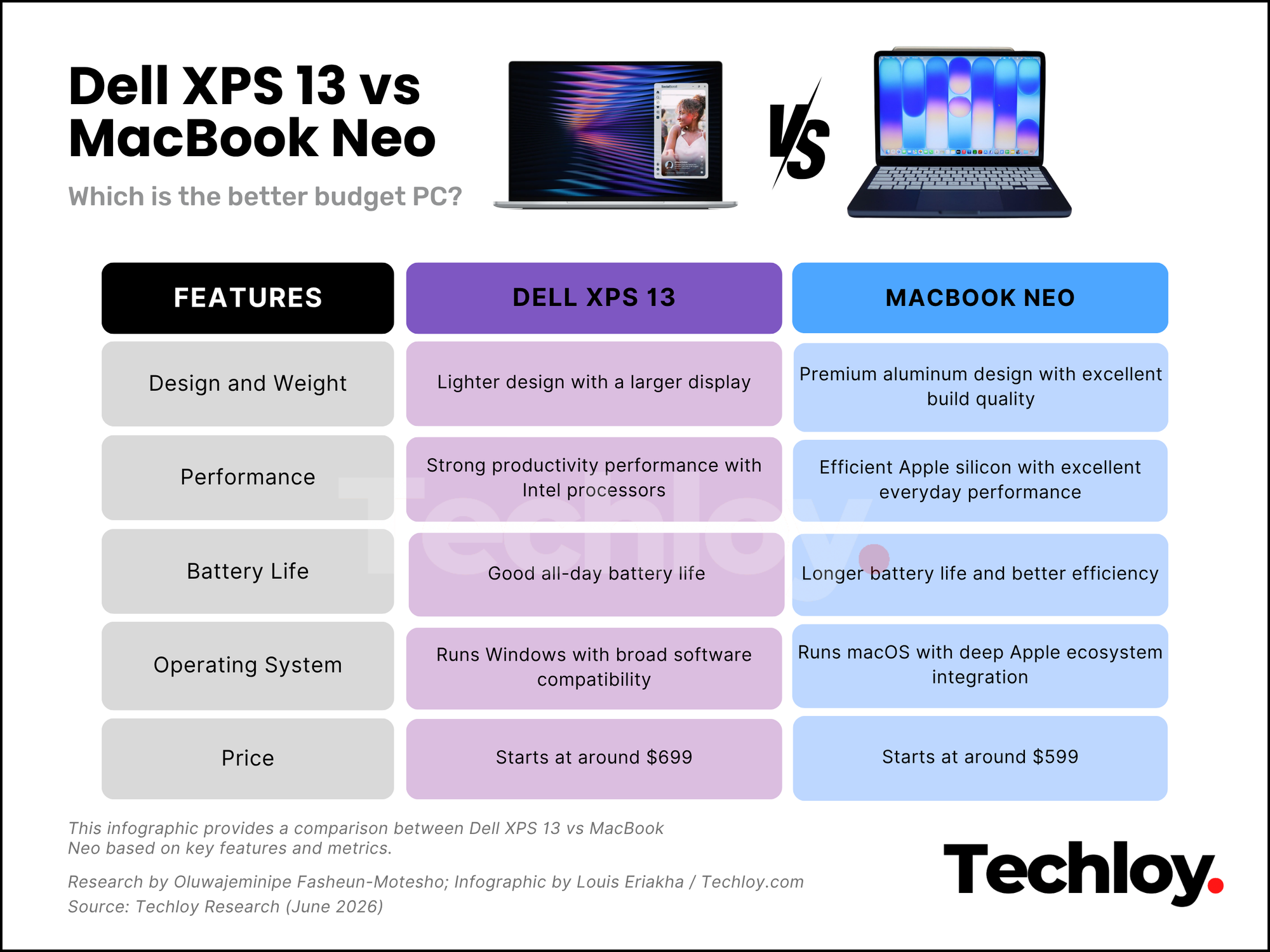 A Deep Dive into Design and Build Quality - visual representation