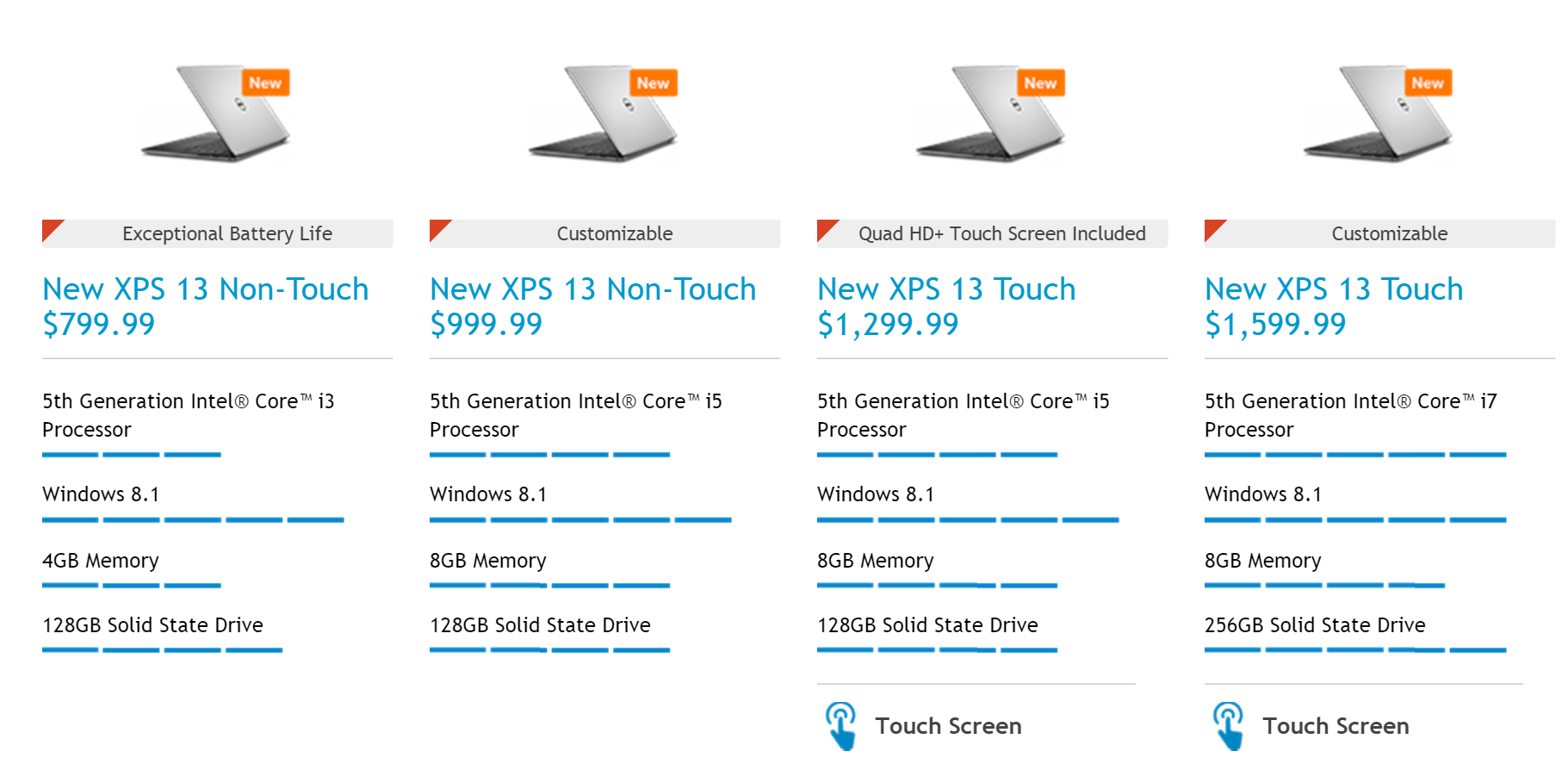 Processing Power: Intel Panther Lake and Future Options - visual representation