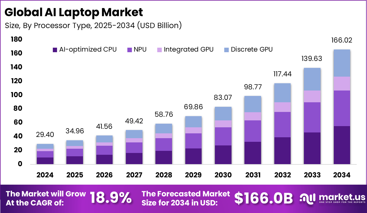 The Strategic Timing: Why 2026 Is the Perfect Moment - contextual illustration