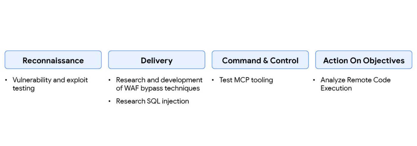 Broader Recommendations for Appliance Security - visual representation