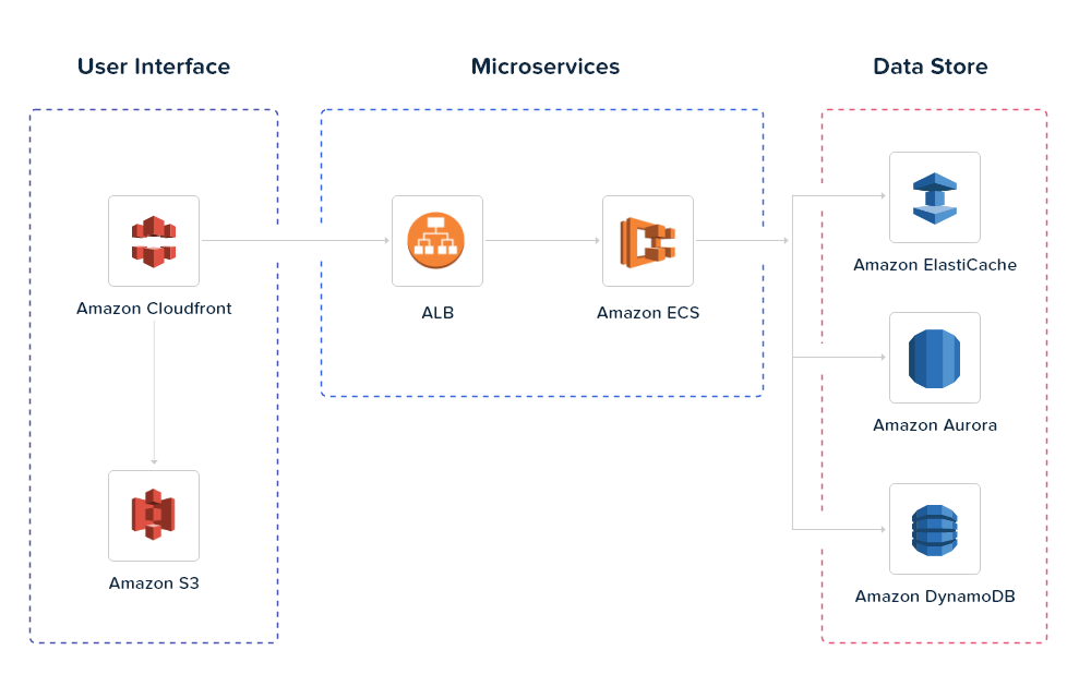 Delta's Partnership with Amazon - visual representation