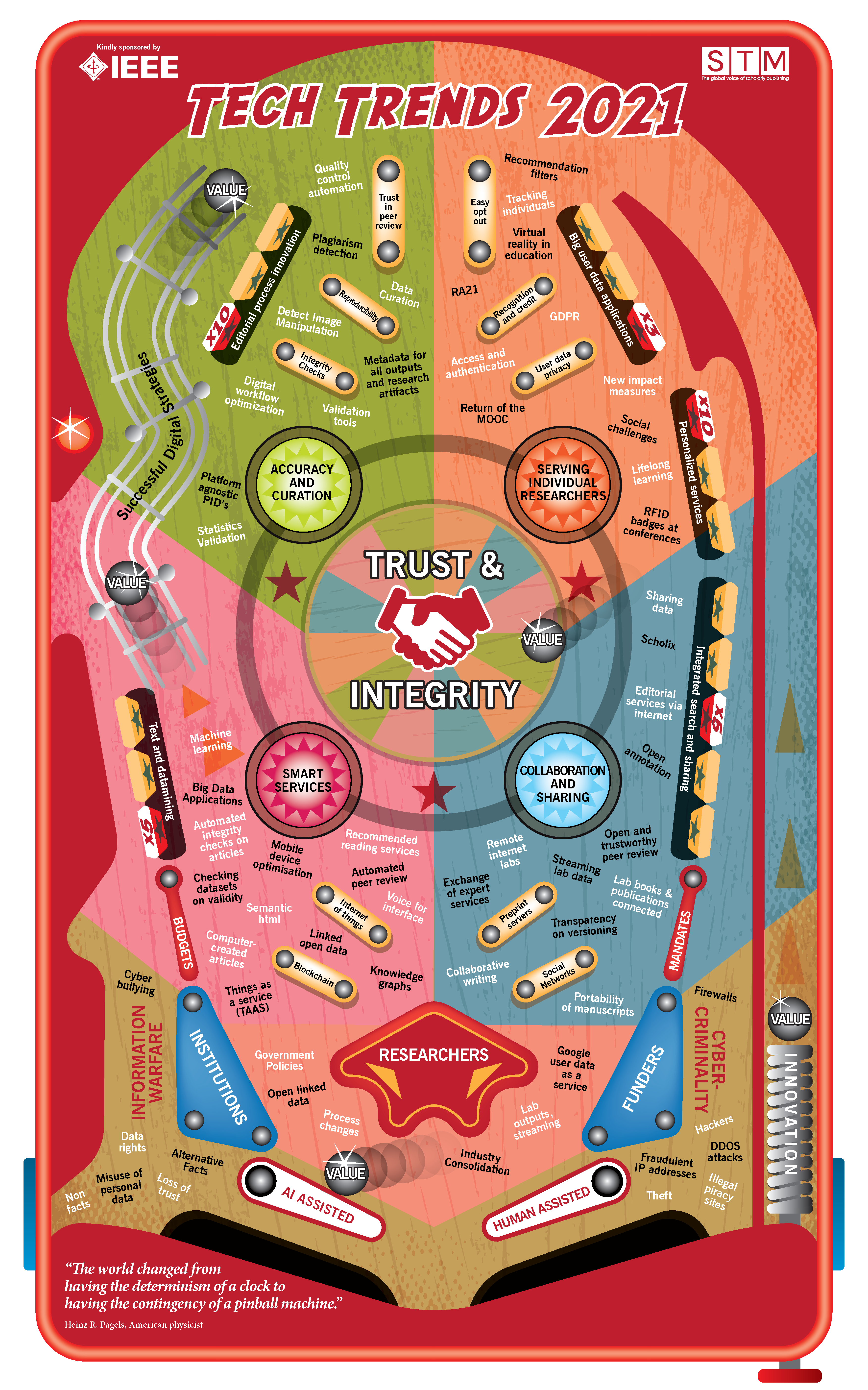 Designing a Demonic Pinball Machine - visual representation