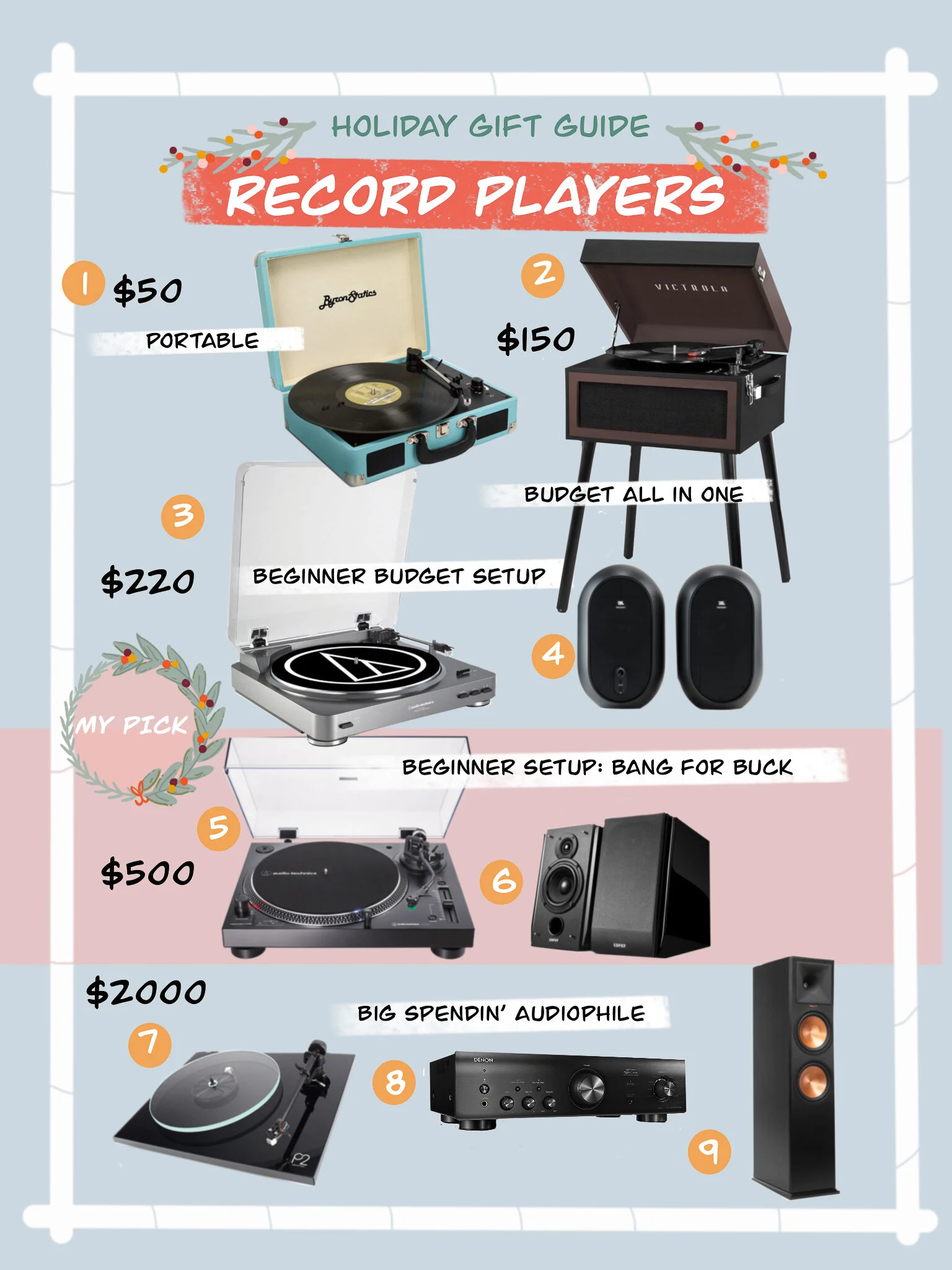 User Experience - visual representation