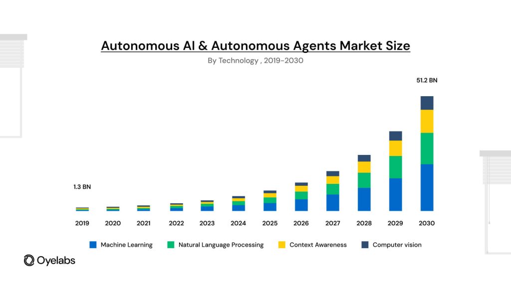 The Hiring Reality: What Kind of Person Can Actually Manage Agents - visual representation