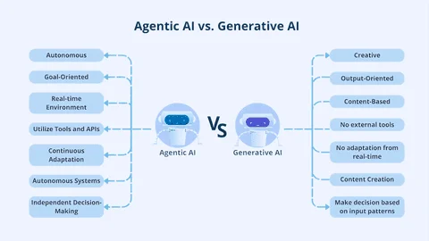 The Future: Where Agents Are Heading - visual representation