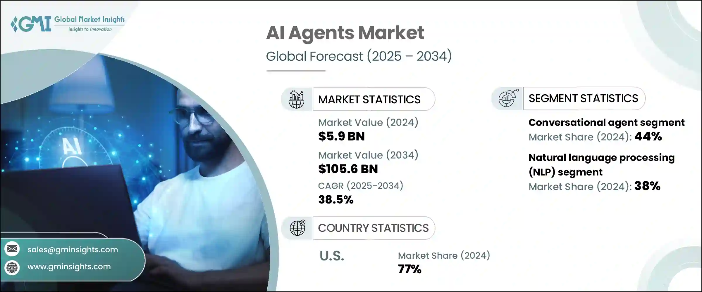FAQ - visual representation