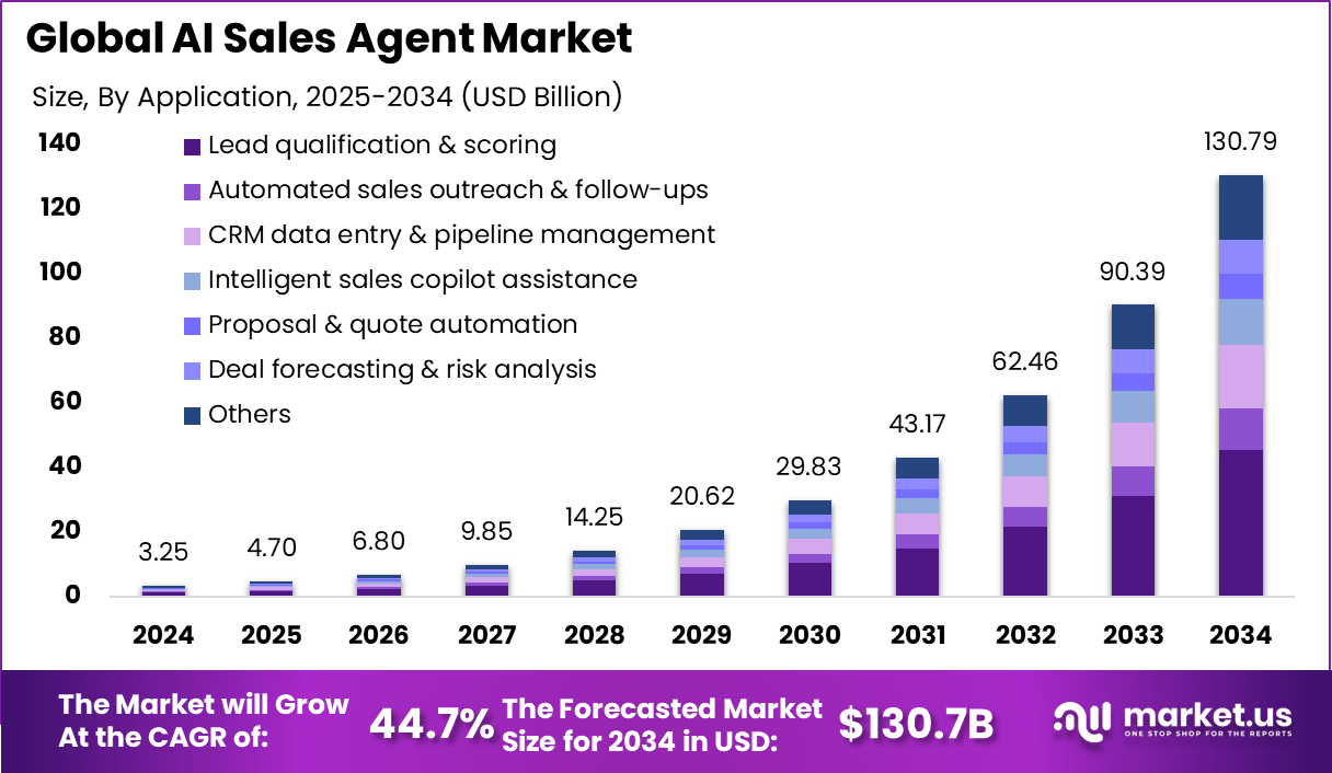 The Secret That Separates Success From Failure: Deep Training Cannot Be Self-Trained (Yet) - visual representation