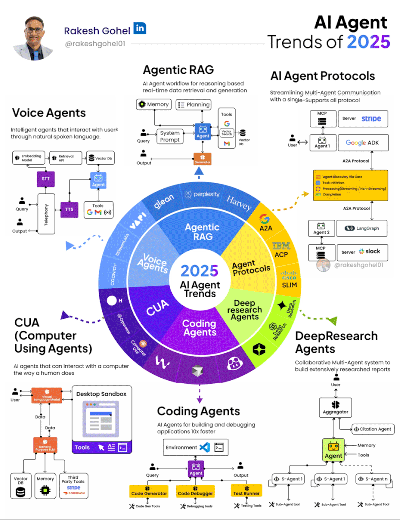 The Agents That Actually Work: Sales, Support, and Custom Marketing Ops - visual representation
