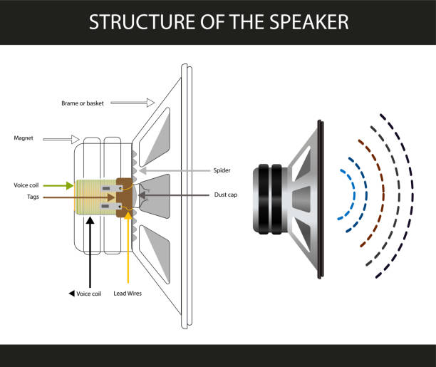 Sound Character and Listening Experience - visual representation