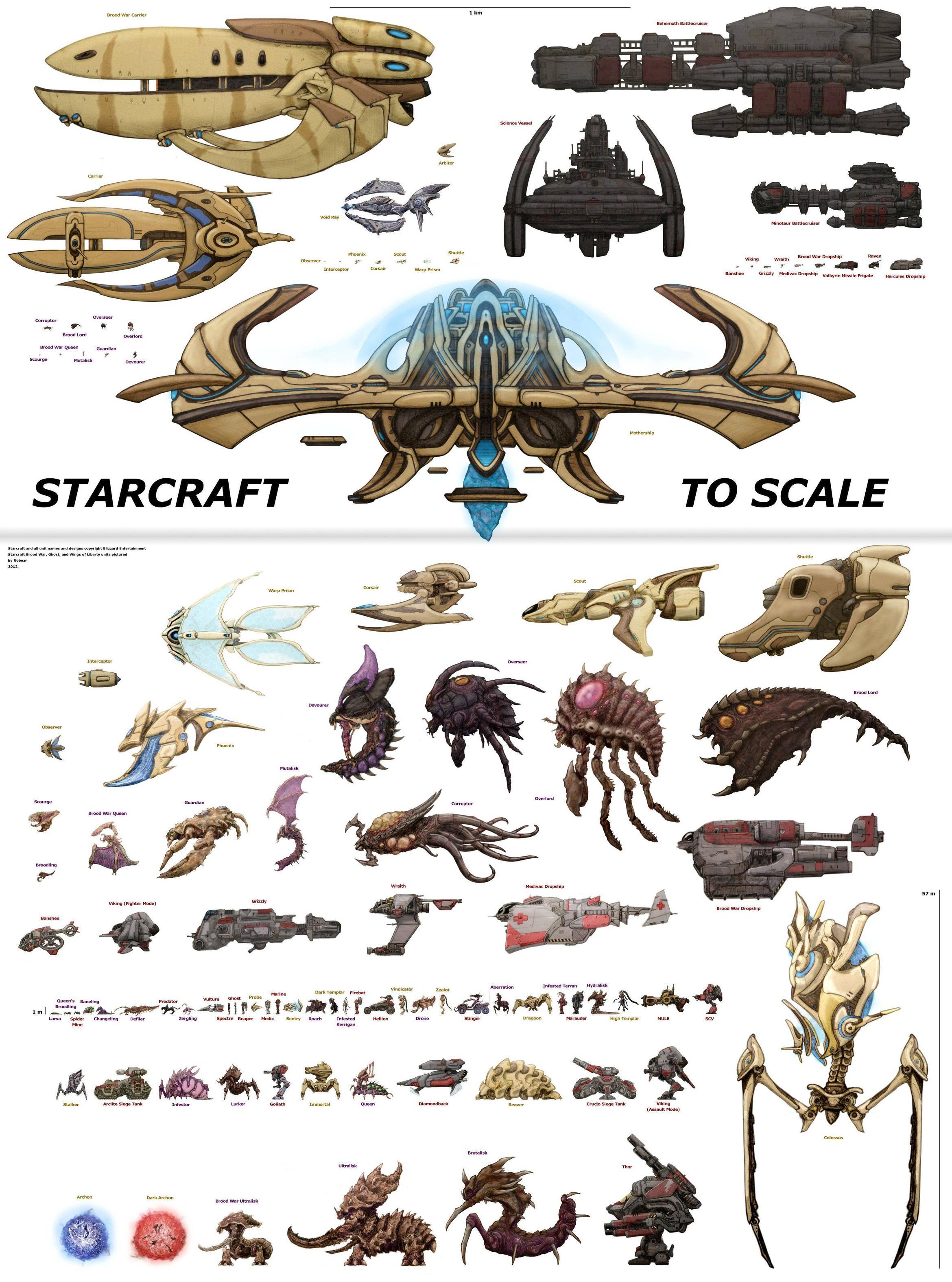 TL; DR - visual representation