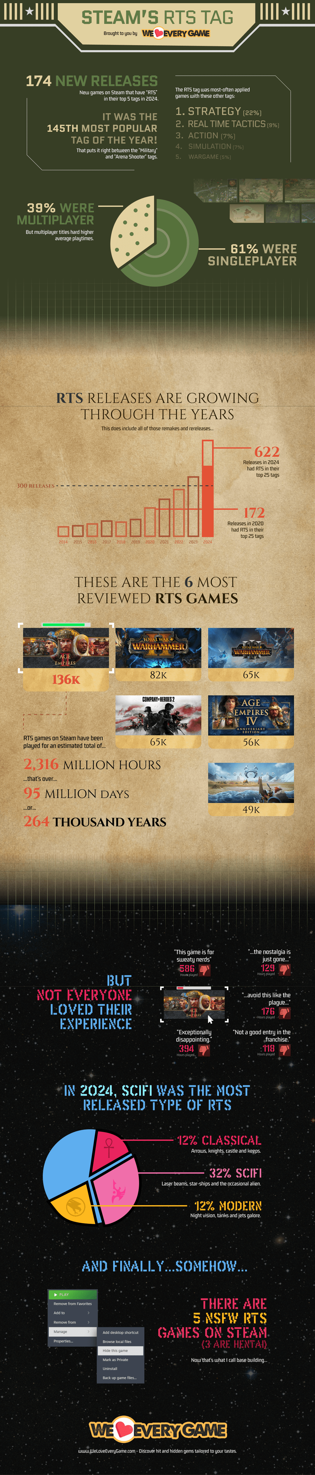Transitioning Perspective: From RTS to FPS - contextual illustration