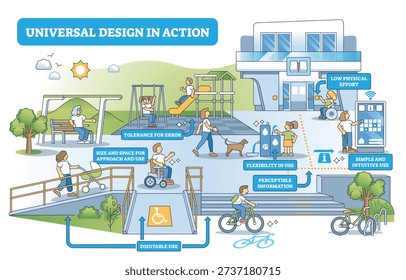 The Visionary's Needs - visual representation