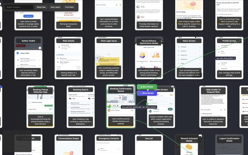 FAQ - visual representation