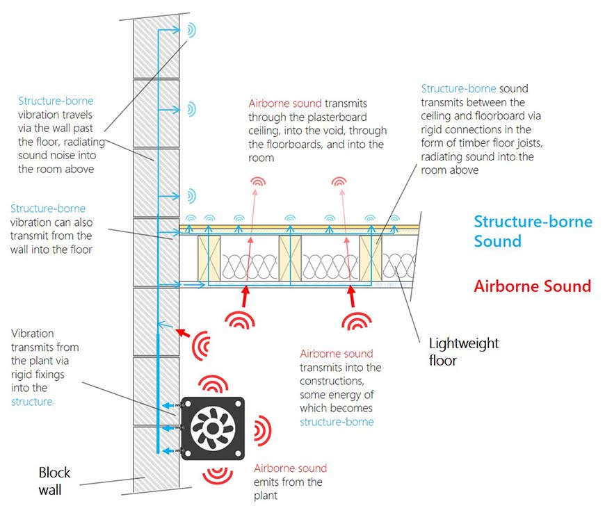 Understanding Sonic Reflections - visual representation