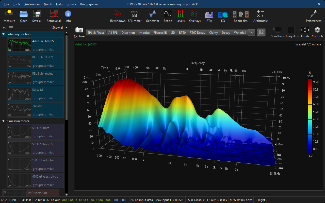 Why Simulate Room Acoustics? - visual representation