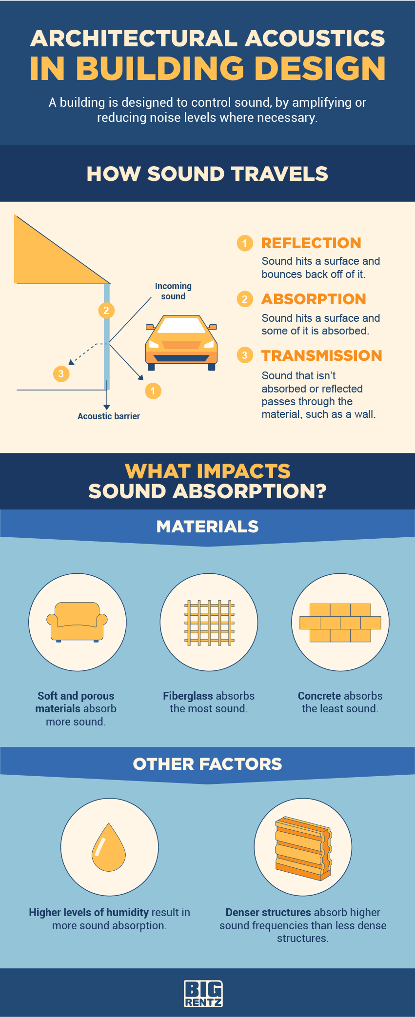 Designing Your Acoustic Space - contextual illustration