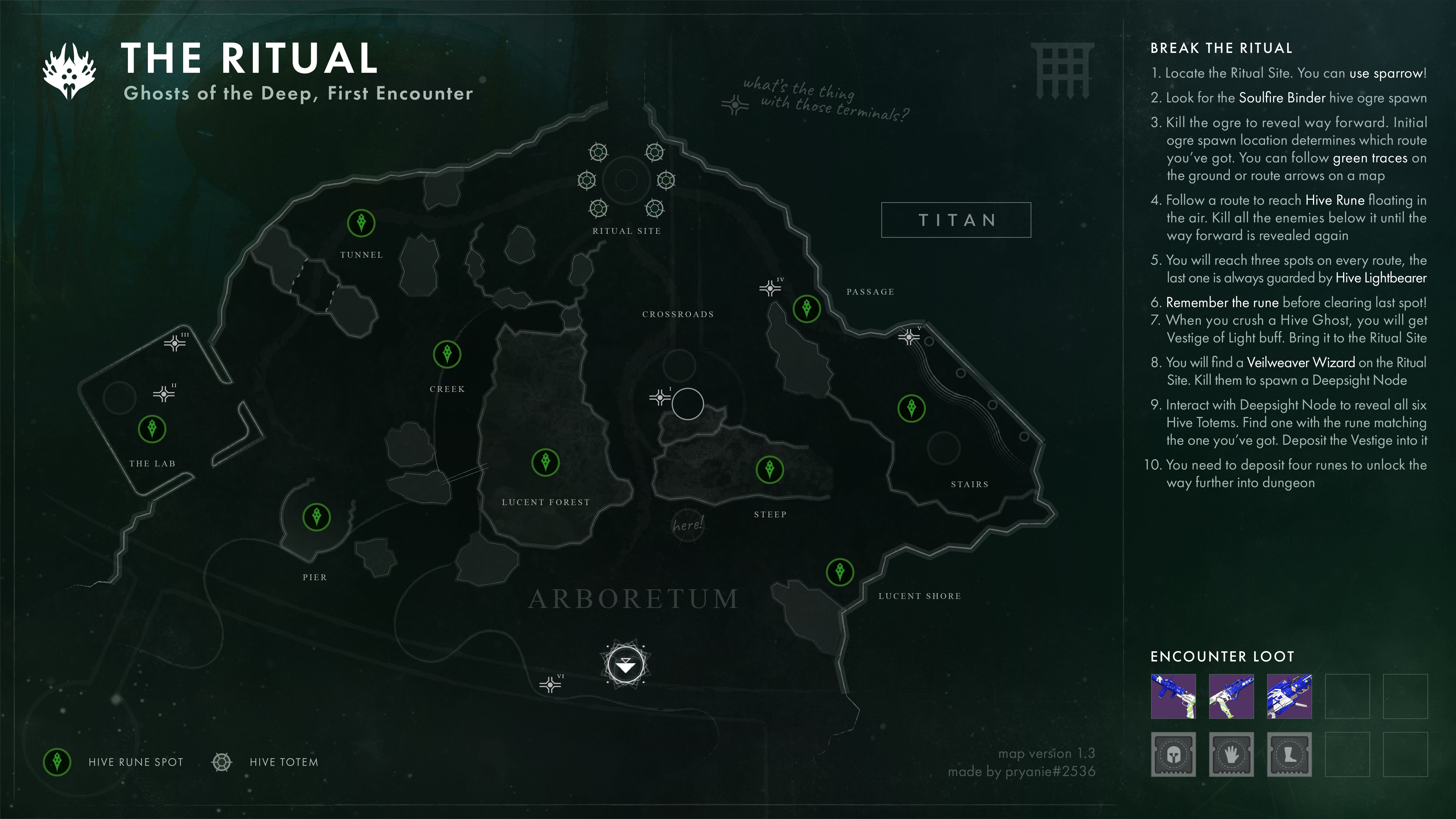 TL; DR - visual representation