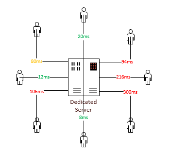 The Vaulting Dilemma: Why Content Was Removed - visual representation