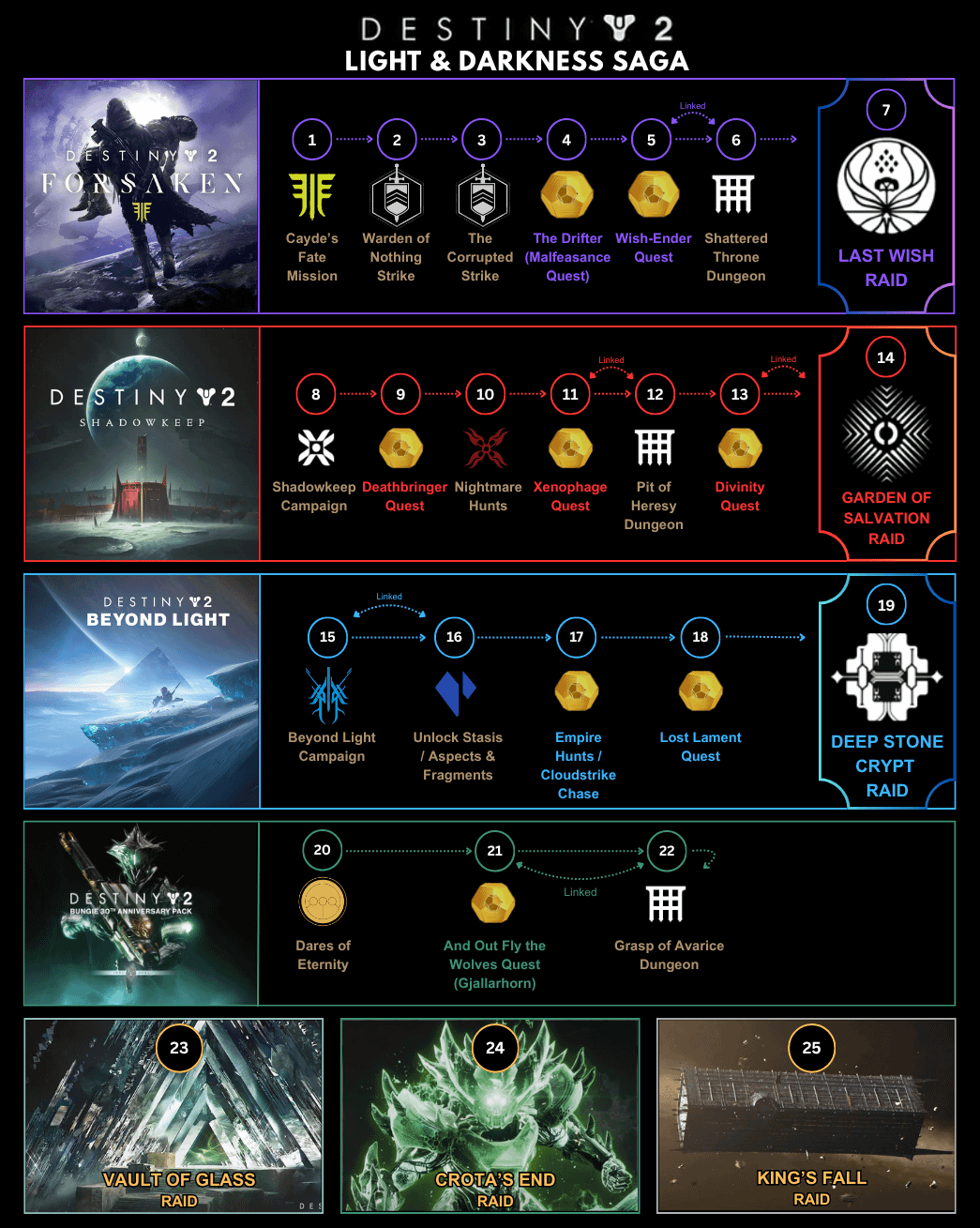 Bungie's Revival Strategy: A New Approach - contextual illustration