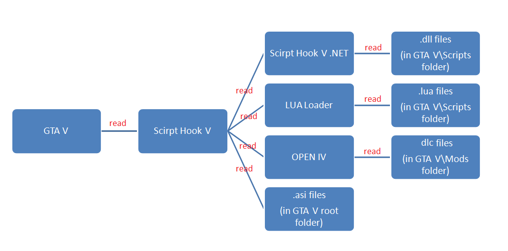 Technical Details and Implementation - contextual illustration