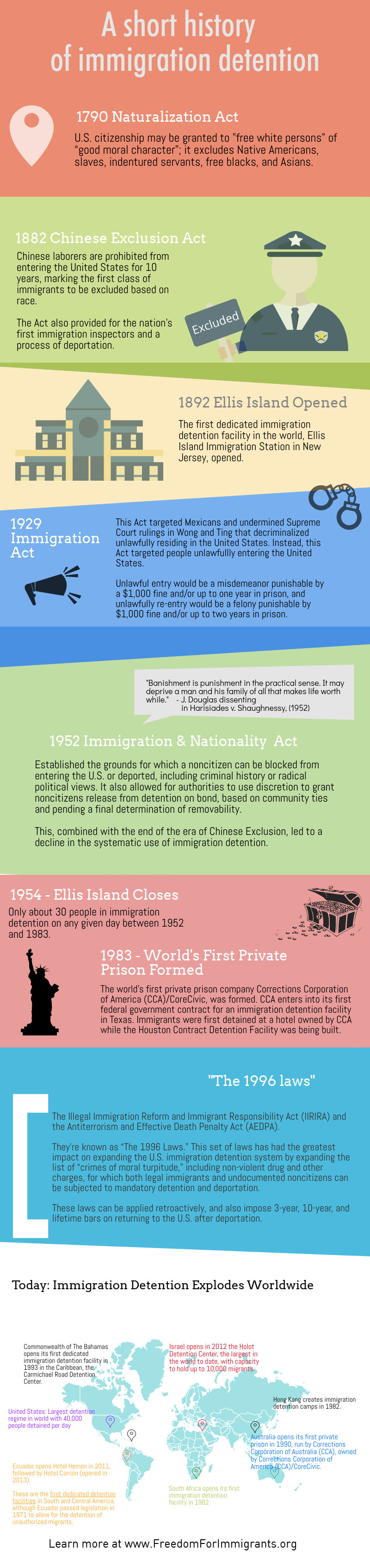 The Twin Cities Enforcement Wave: Context and Timeline - visual representation