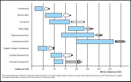 Reliability and Redundancy: The Secondary Value Proposition - visual representation