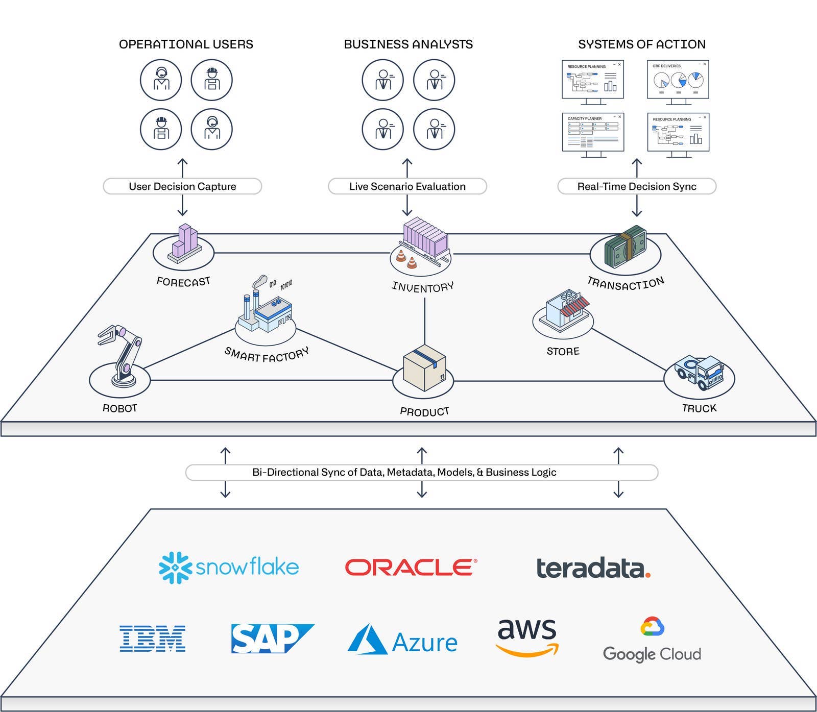 Understanding the Palantir-DHS Partnership Architecture - contextual illustration