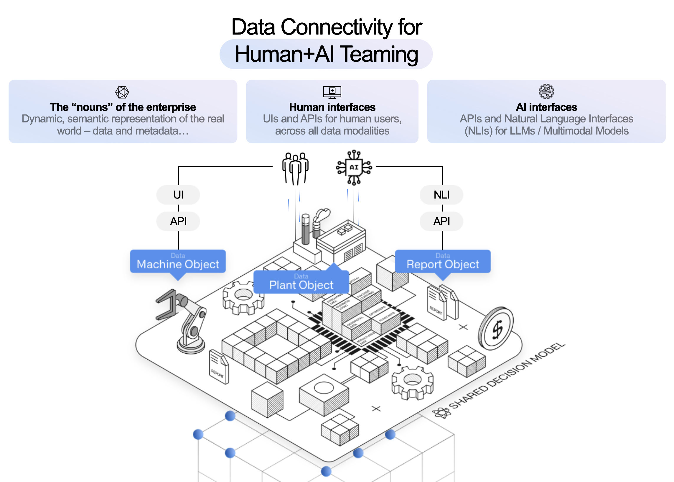 What Gotham and Foundry Actually Do (Beyond the Marketing) - contextual illustration