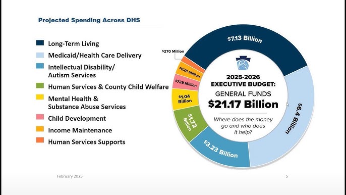 TL; DR - visual representation