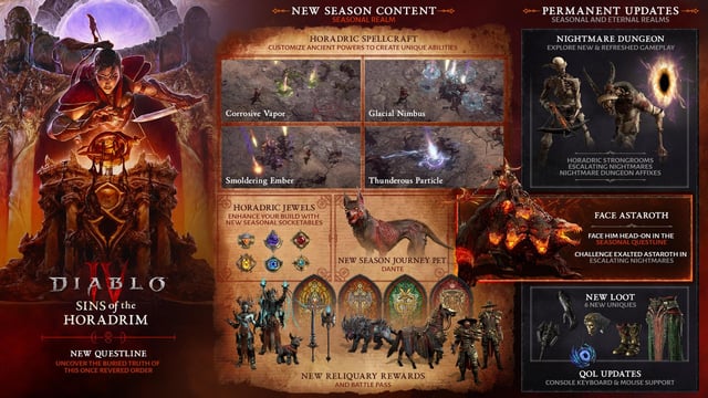 The Evolution of the Diablo Franchise - contextual illustration