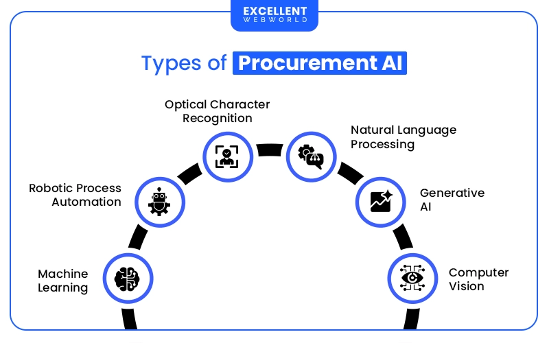Implementation Best Practices and Success Factors - visual representation