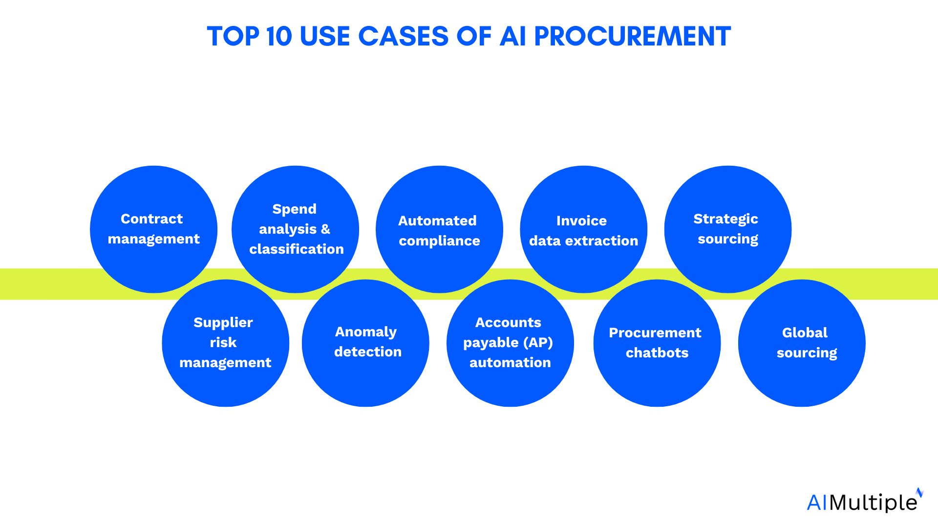 Future of Agentic Procurement and Industry Outlook - visual representation