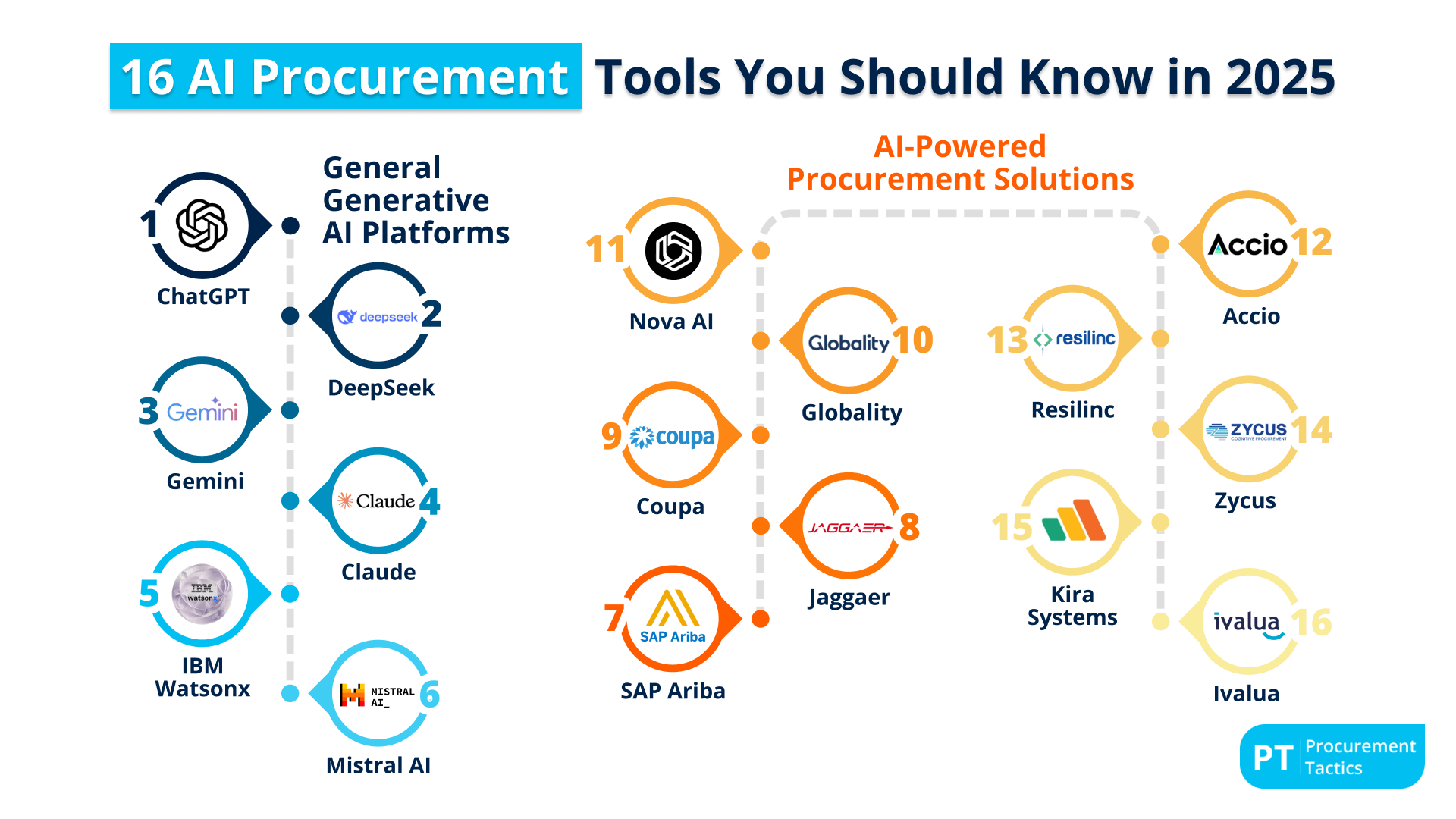 Conclusion: Is Didero Right for Your Manufacturing Business? - visual representation