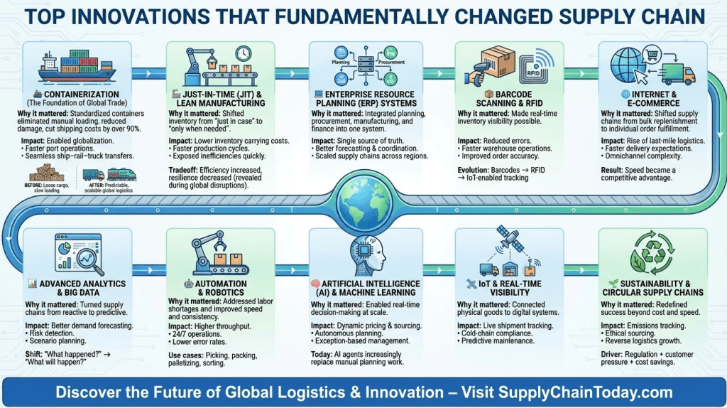 What Is Didero? Understanding Agentic Procurement Automation - visual representation
