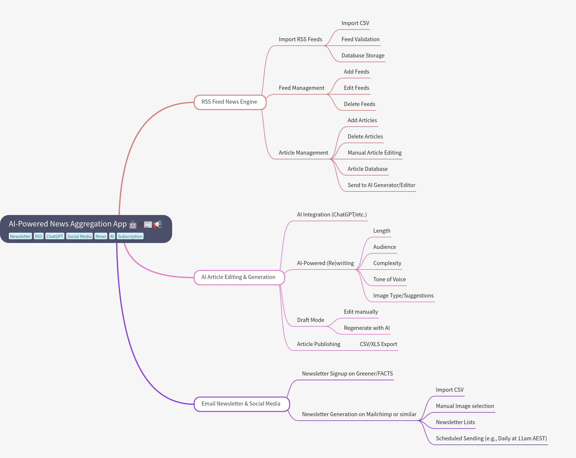 The AI News Aggregation Model - contextual illustration