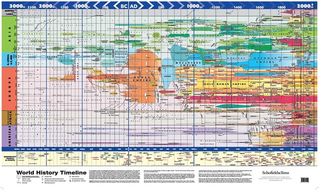 The Evolution of Digg - contextual illustration