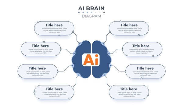 The Value of Curated AI Content - contextual illustration