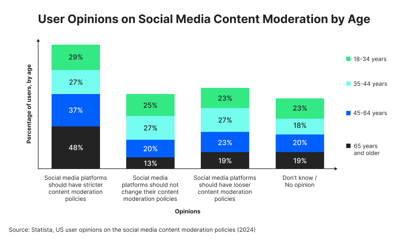 The Evolution of Content Moderation: From Safety Tool to Control Mechanism - contextual illustration