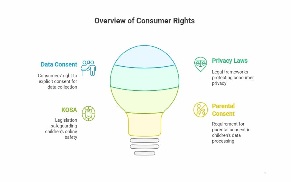 Sensitivity Isn't Always Obvious at the Collection Point - visual representation