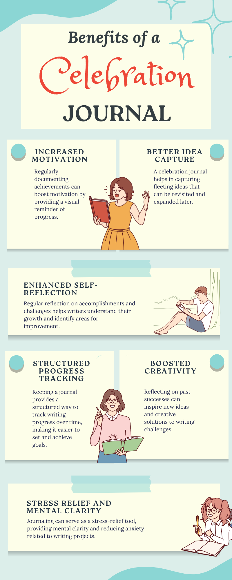 TL; DR - visual representation