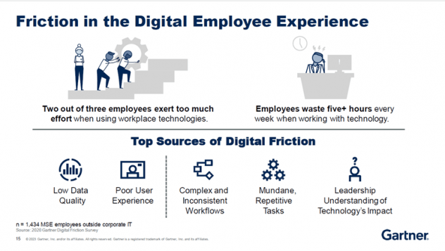 The Future: Where Digital Friction Reduction Is Headed - visual representation